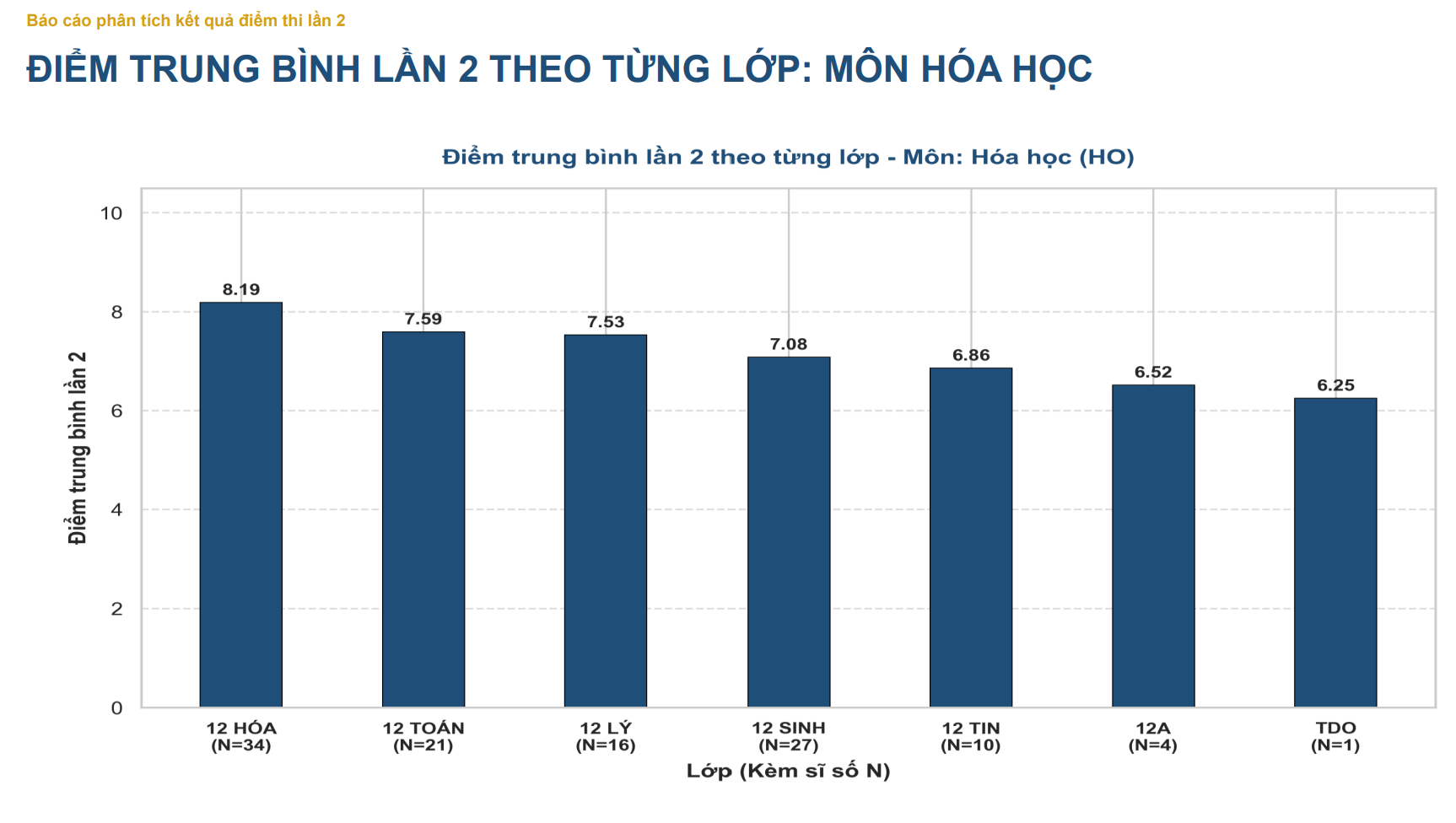 Công bố kết quả điểm thi lần 2 của Trường THPT Chuyên Tuyên Quang- Ảnh 8.