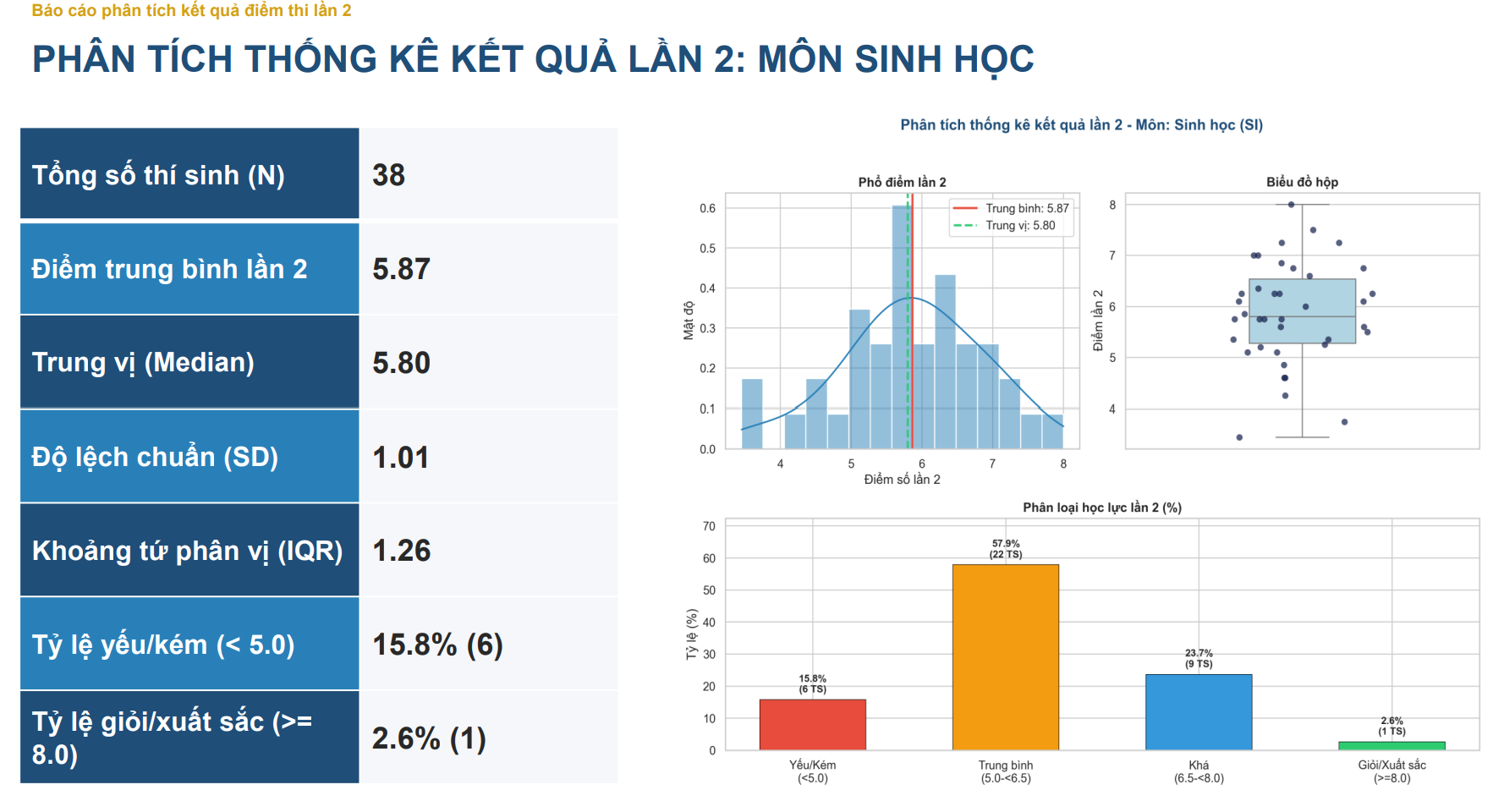 Công bố kết quả điểm thi lần 2 của Trường THPT Chuyên Tuyên Quang- Ảnh 9.