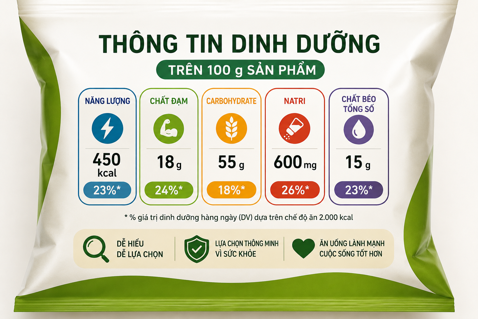 Vì sao phải ghi nhãn dinh dưỡng mặt trước bao bì sản phẩm?- Ảnh 3.