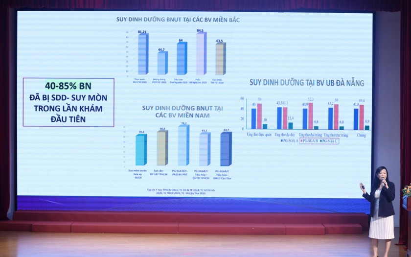 Ung thư có tỷ lệ mắc, tử vong cao, cần ưu tiên sàng lọc và phòng ngừa- Ảnh 5.