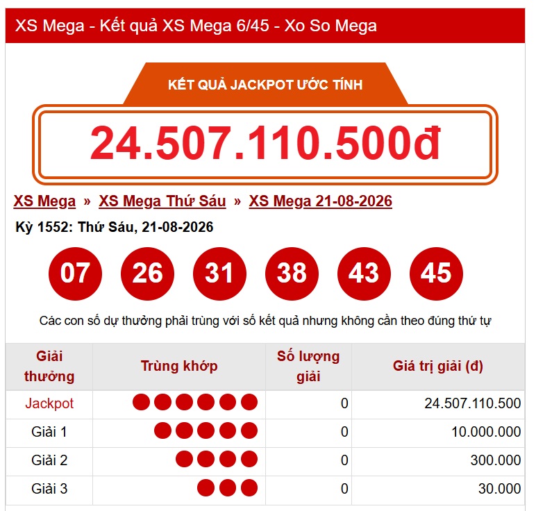 Kết quả xổ số Vietlott hôm nay 19/8 - Vietlott 19/8 - Xổ số Mega 6/45 ngày 19/8 - Ảnh 1.