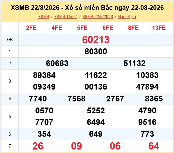 Kết quả xổ số miền Bắc hôm nay ngày 23/8/2026 - XSMB 23/8 - Ảnh 2.