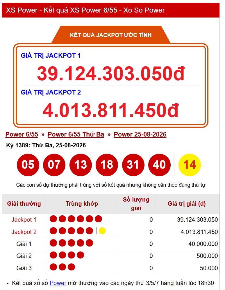 Kết quả xổ số Vietlott hôm nay 25/8/2026 - Vietlott 25/8 - Xổ số Power 6/55 ngày 25/8 - Ảnh 1.