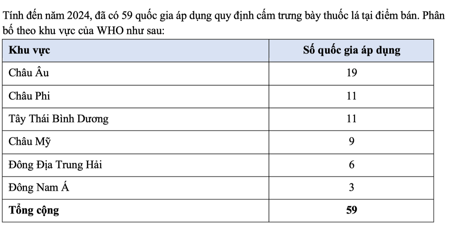 Đề xuất cấm toàn diện thuốc lá mới, 'xóa' trưng bày thuốc lá tại điểm bán- Ảnh 3.