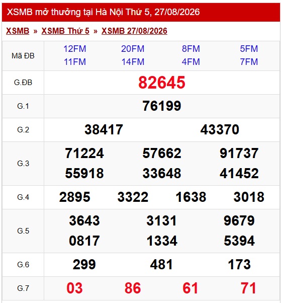 Kết quả xổ số miền Bắc hôm nay ngày 27/8/2026 - XSMB 27/8 - Ảnh 1.