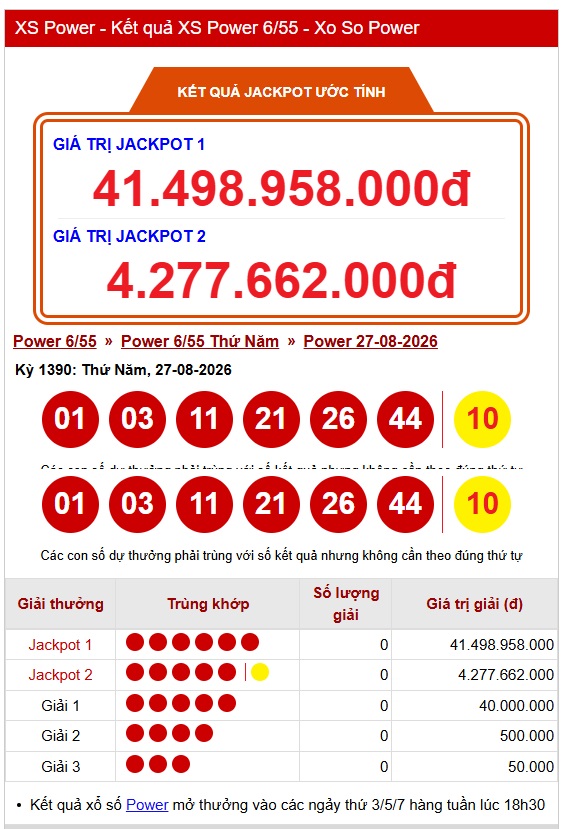 Kết quả xổ số Vietlott hôm nay 27/8/2026 - Vietlott 27/8 - Xổ số Power 6/55 ngày 27/8 - Ảnh 1.