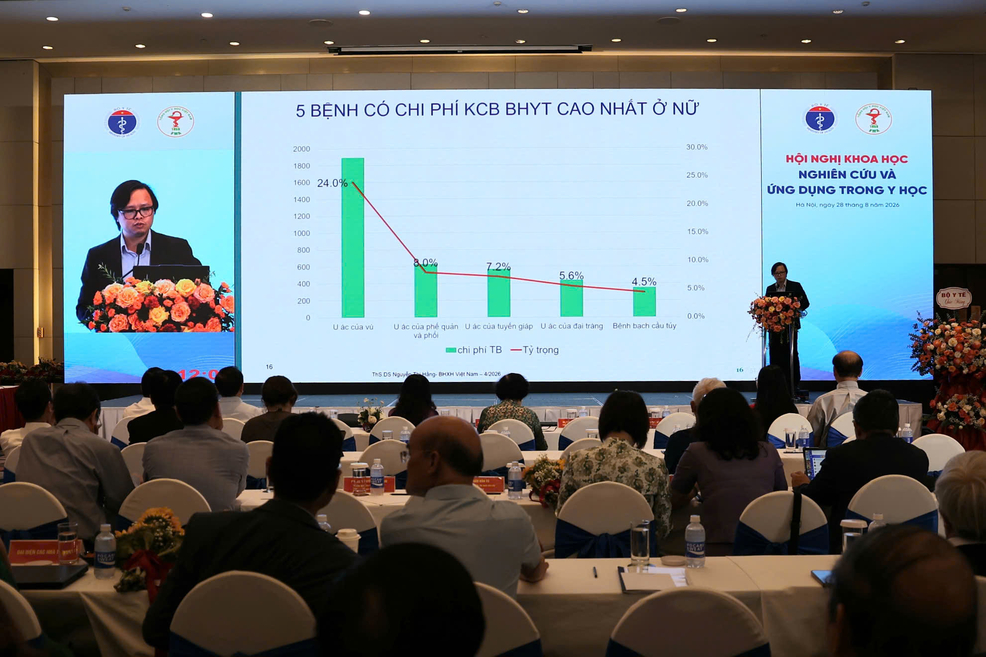 Đưa nghiên cứu khoa học thành động lực đổi mới, phát triển nền y tế Việt Nam - Ảnh 4.