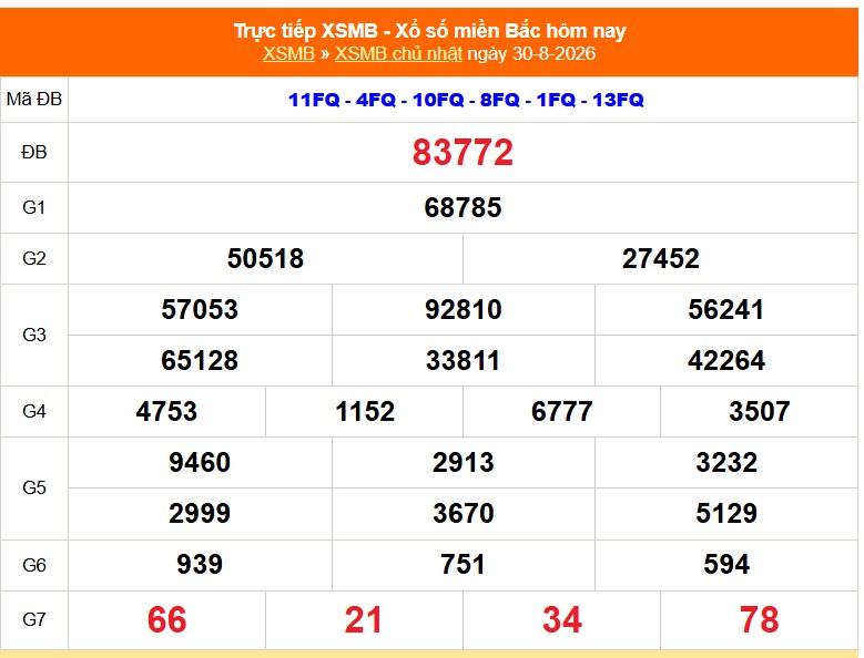 Kết quả xổ số miền Bắc hôm nay ngày 31/8 - XSMB 31/8 - Ảnh 2.