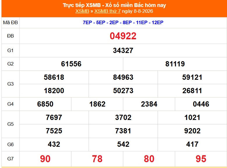 Kết quả xổ số miền Bắc hôm nay ngày 11/8/2026 - XSMB 11/8 - Ảnh 4.