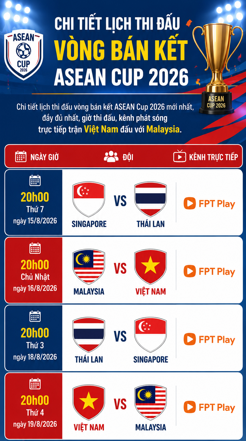 Bán kết ASEAN Cup 2026: ĐT Việt Nam đấu với Malaysia khi nào?- Ảnh 2.