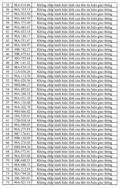 Tra cứu ngay danh sách phạt nguội tại Bắc Ninh từ 25/7 - 31/7 - Ảnh 3.