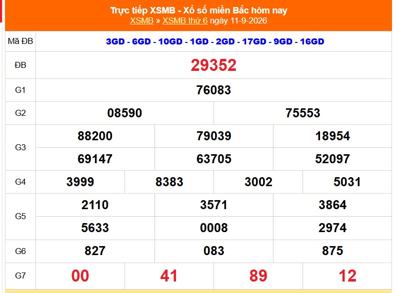Kết quả xổ số miền Bắc hôm nay ngày 14/9 - XSMB 14/9 - Ảnh 4.