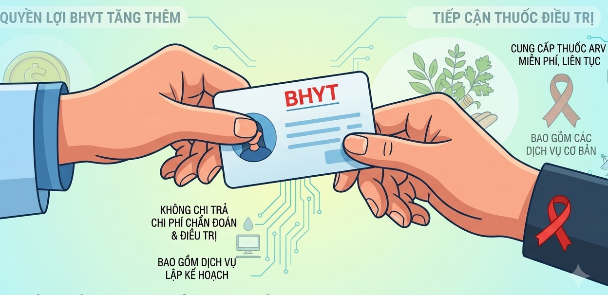 Nhiều giải pháp mới tăng hiệu quả phòng, chống HIV/AIDS hướng tới năm 2030- Ảnh 4.