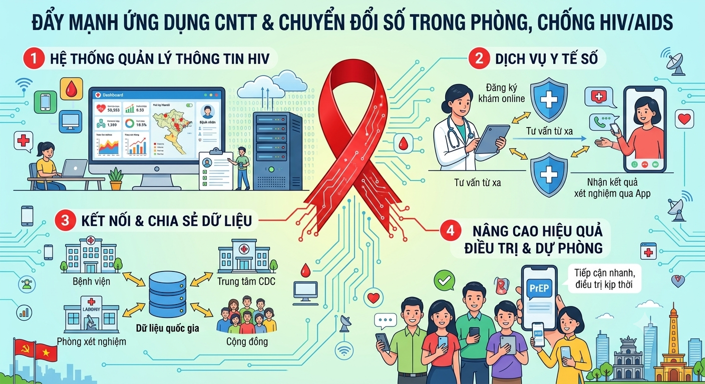 Nhiều giải pháp mới tăng hiệu quả phòng, chống HIV/AIDS hướng tới năm 2030- Ảnh 3.