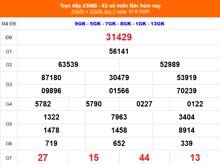 Kết quả xổ số miền Bắc hôm nay ngày 16/9 - XSMB 16/9 - Ảnh 2.