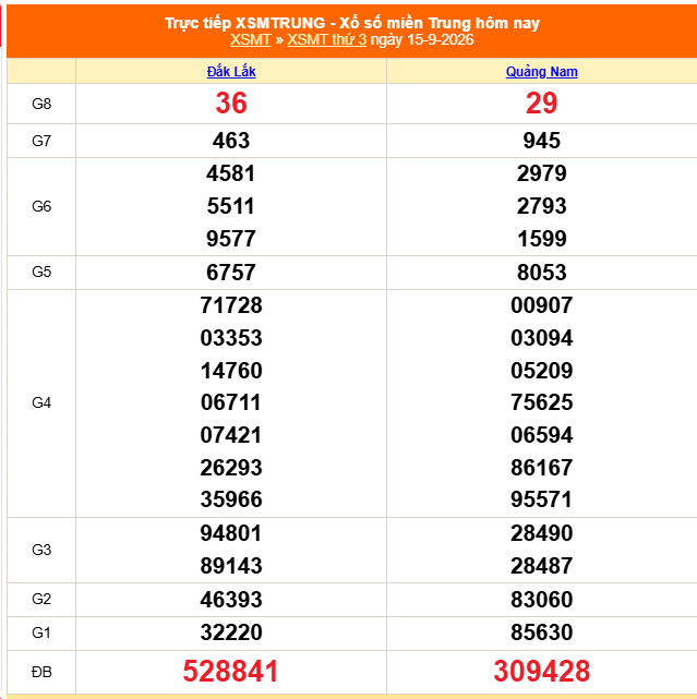 Kết quả xổ số miền Trung hôm nay ngày 16/9/2026 - XSMT 16/9 - Ảnh 2.