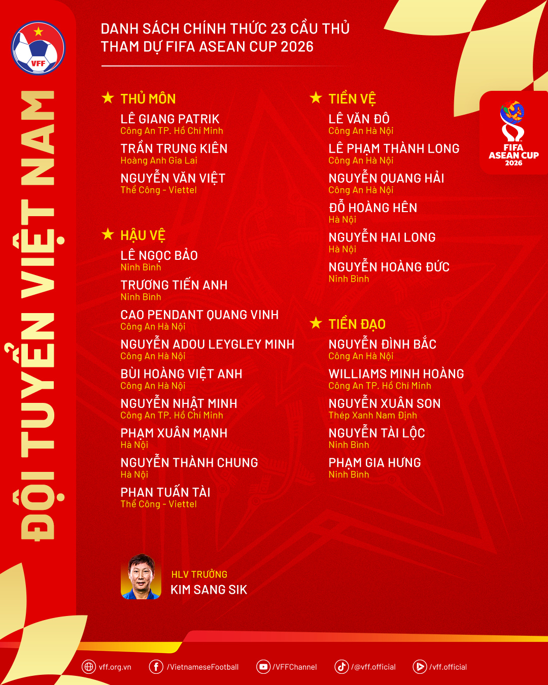 Chốt danh sách ĐT Việt Nam tập trung chuẩn bị cho FIFA ASEAN Cup 2026- Ảnh 2.