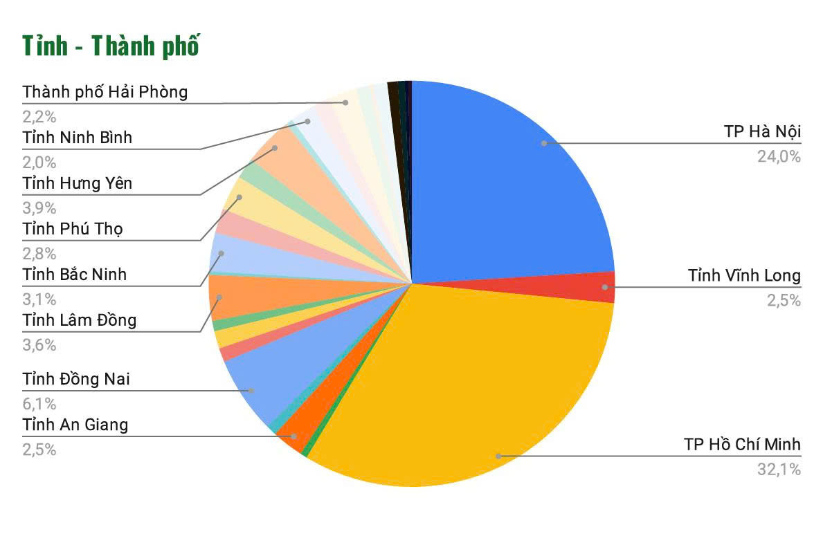 Tôi khỏe đẹp hơn lần 5: Những con số ấn tượng trước giờ công bố TOP 100 - Ảnh 5.