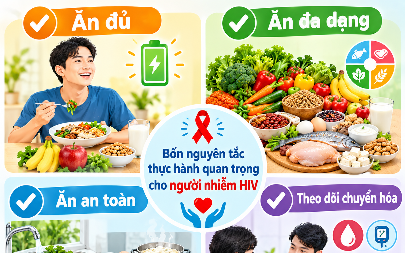 Tuân thủ điều trị ARV giúp giảm nguy cơ nhiễm trùng cơ hội - Ảnh 2.