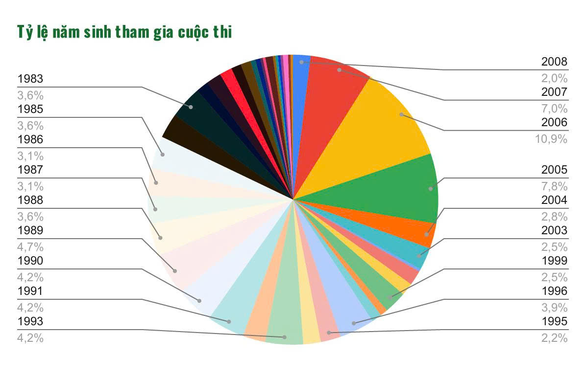 Tôi khỏe đẹp hơn lần 5: Những con số ấn tượng trước giờ công bố TOP 100 - Ảnh 2.