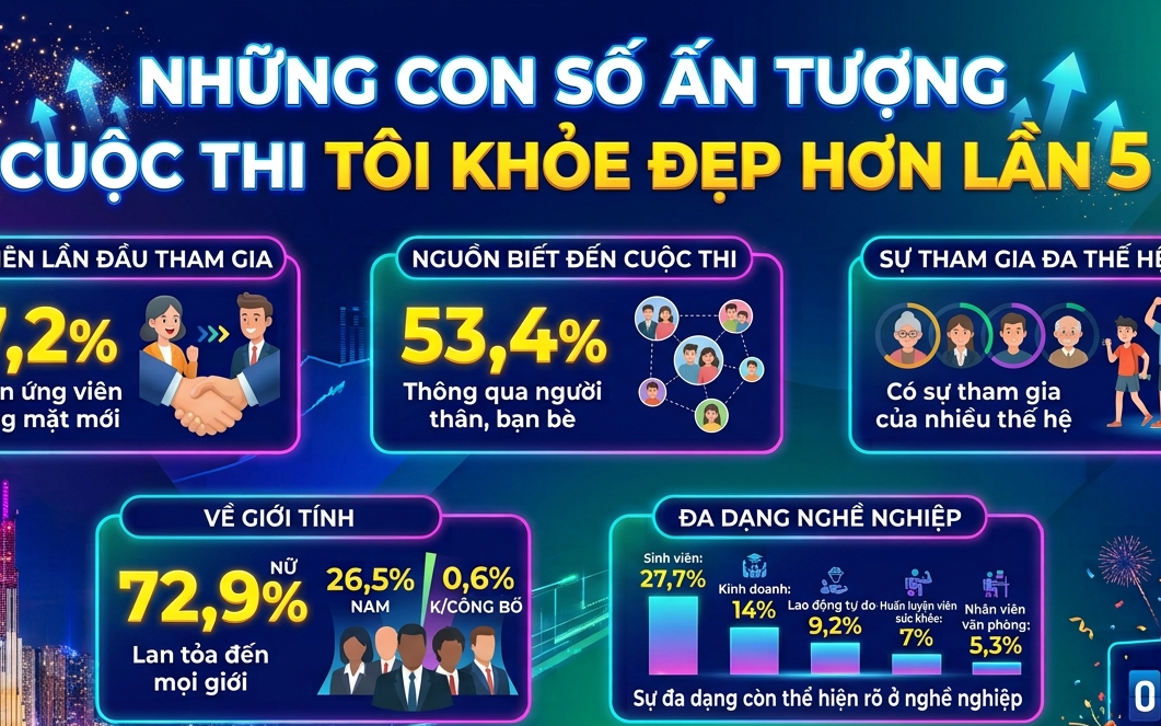 Tôi khỏe đẹp hơn lần 5: 100 gương mặt, 100 hành trình thay đổi - Ảnh 5.