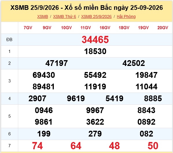 Kết quả xổ số miền Bắc hôm nay ngày 26/9 - XSMB 26/9 - Ảnh 2.