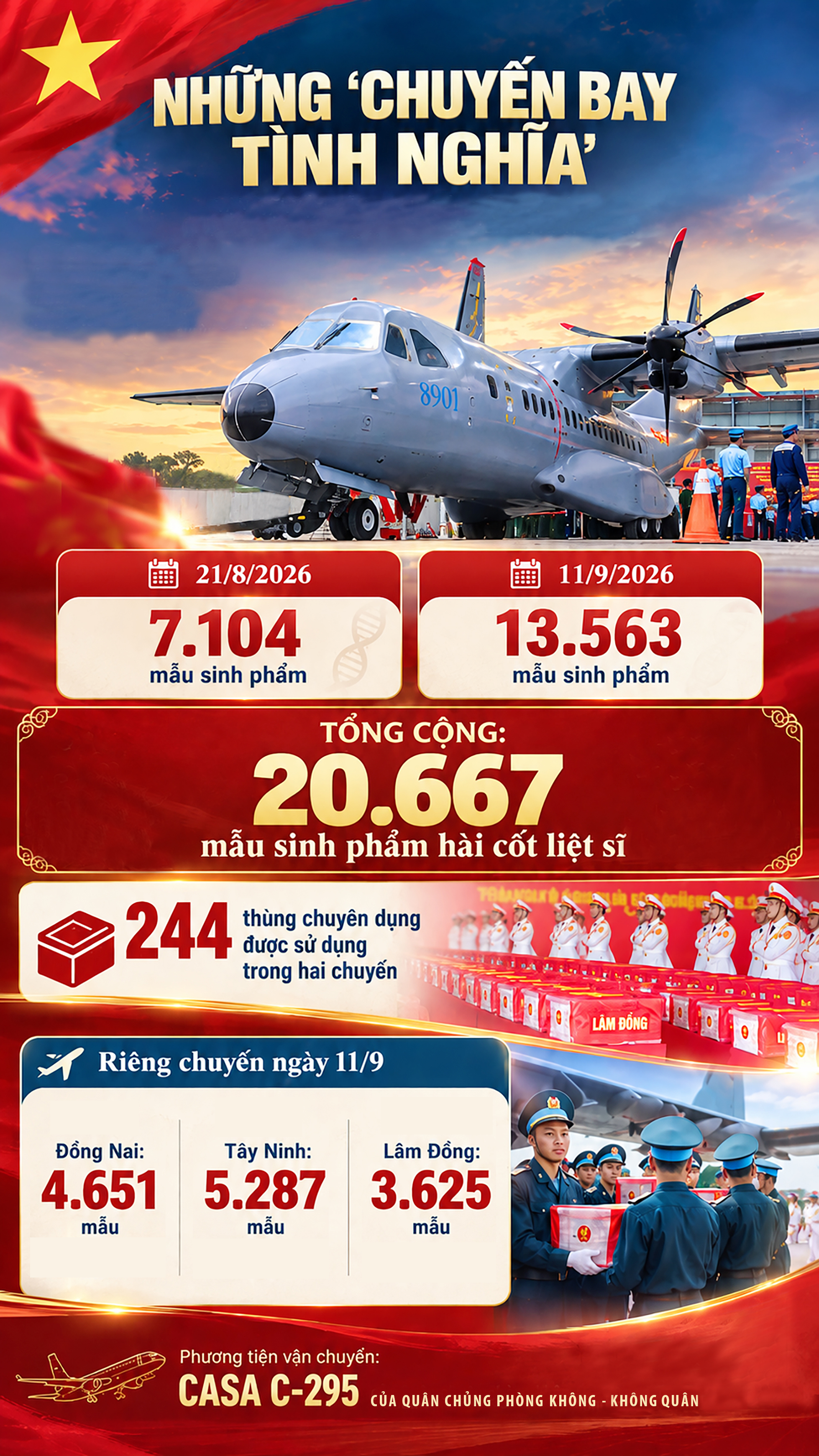 Mệnh lệnh từ trái tim và hành trình tìm lại danh tính cho liệt sĩ - Ảnh 19.