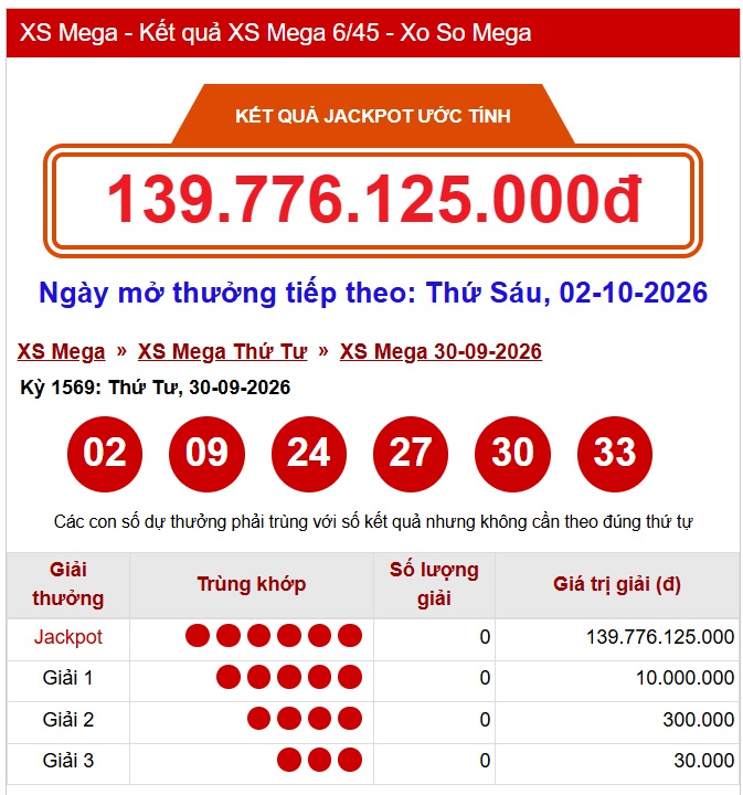 Kết quả xổ số Vietlott hôm nay 30/9 - Vietlott 30/9 - Xổ số Mega 6/45 ngày 30/9 - Ảnh 1.