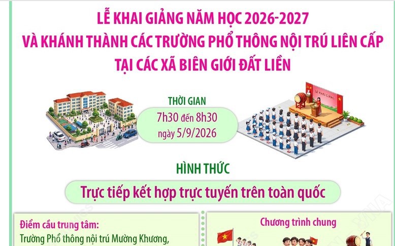 Khánh thành trường phổ thông nội trú liên cấp tại các xã biên giới ở Huế- Ảnh 6.