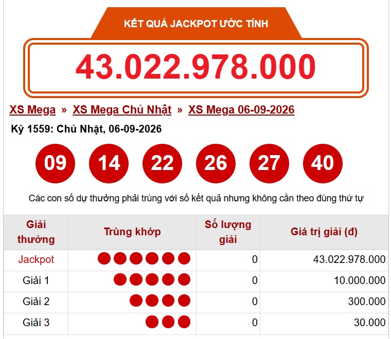 Kết quả xổ số Vietlott hôm nay 6/9 - Vietlott 6/9 - Xổ số Mega 6/45 ngày 6/9 - Ảnh 1.