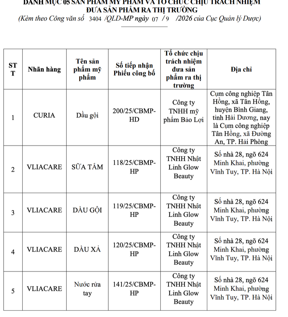 Bộ Y tế thu hồi toàn quốc loạt dung dịch vệ sinh, sữa tắm, dầu gội- Ảnh 2.
