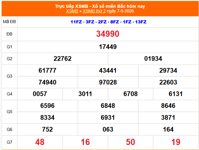 Kết quả xổ số miền Bắc hôm nay ngày 10/9 - XSMB 10/9 - Ảnh 4.