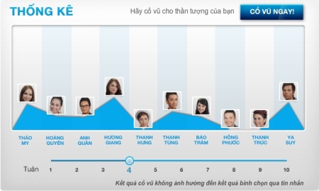 Hoàng Quyên, Anh Quân nằm ở top nguy hiểm 1