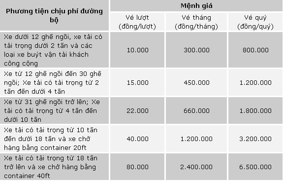 Ô tô phải chịu cả phí sử dụng đường bộ và phí BOT 2