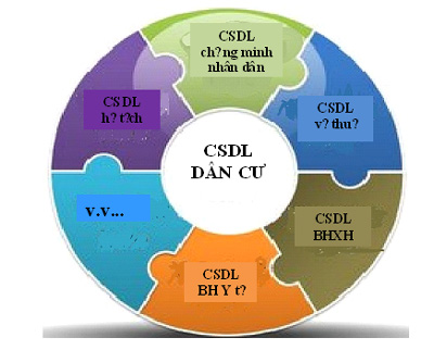 Chuẩn bị cấp mã số định danh cho mỗi công dân Việt Nam 2 Chuẩn bị cấp mã số định danh cho mỗi công dân Việt Nam 2