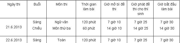 Tuyển sinh lớp 6 và lớp 10 TP.HCM năm 2013 - 2014 1