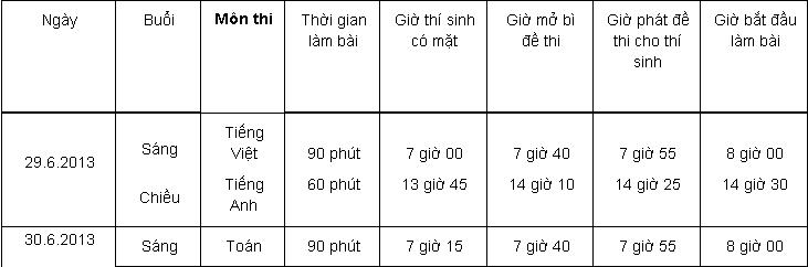 Tuyển sinh lớp 6 và lớp 10 TP.HCM năm 2013 - 2014 2