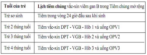 Tiêm vắc-xin viêm gan B trong 24 giờ sau khi sinh - Cách tốt nhất phòng lây truyền viêm gan B từ mẹ sang con 2