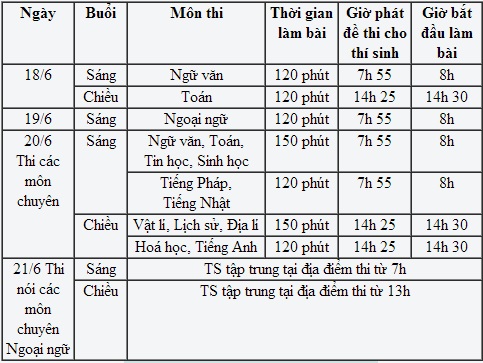 Hà Nội giảm chỉ tiêu vào lớp 10 trường công 2