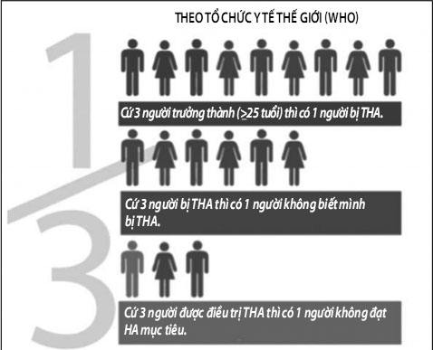 Kiểm soát tốt huyết áp, nhịp tim, tần số tim 1