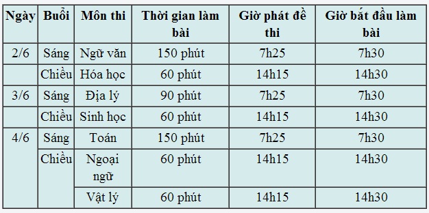 Sáng nay thi tốt nghiệp THPT môn Văn 1 Sáng nay thi tốt nghiệp THPT môn Văn 1