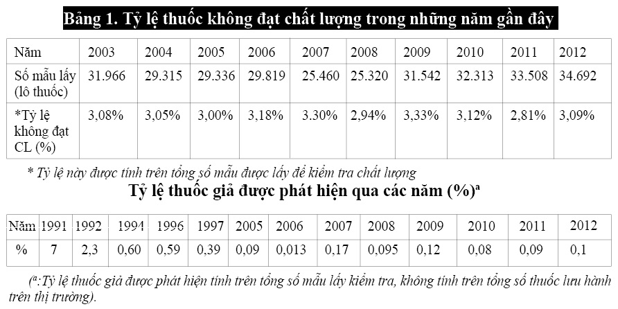 Cần sự phối hợp đồng bộ, chặt chẽ, liên ngành 2 Cần sự phối hợp đồng bộ, chặt chẽ, liên ngành 2