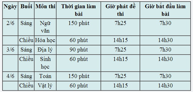 Sáng nay thi tốt nghiệp THPT môn Văn 2 Sáng nay thi tốt nghiệp THPT môn Văn 2