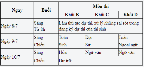 Hơn 800.000 sĩ tử làm hồ sơ thi đại học đợt 2 3 Hơn 800.000 sĩ tử làm hồ sơ thi đại học đợt 2 3