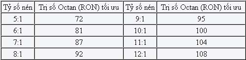 Loại xe nào nên sử dụng xăng A95 2 Loại xe nào nên sử dụng xăng A95 2