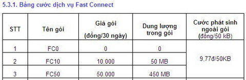 Có gói cước 3G được tăng tới 230% ? 2