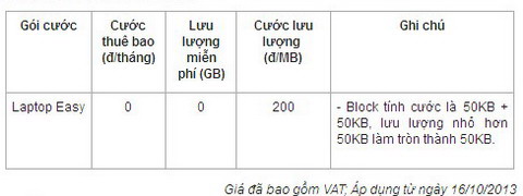 Có gói cước 3G được tăng tới 230% ? 1