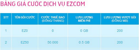 Có gói cước 3G được tăng tới 230% ? 3