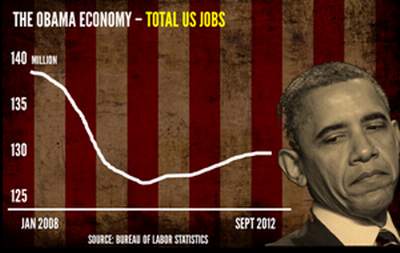 Tổng thống Mỹ B. Obama tái đắc cử, đối mặt nhiều khó khăn 3