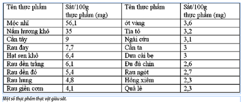 Thiếu sắt, trẻ yếu! 4